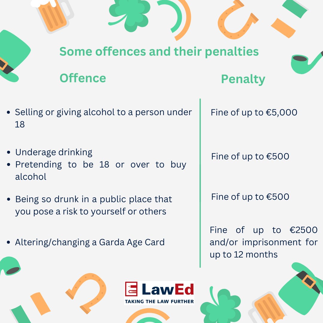 LawEd_ie's tweet photo. As we approach the bank holiday weekend, we want to remind everyone that you must be 18 years of age or older to buy or consume alcohol in Ireland.

We hope everyone has a great St Patrick's Day, please celebrate safely and responsibly ☘️🎉💚

#lawed #stpatricksday #ireland https://t.co/UySIdh5KXM