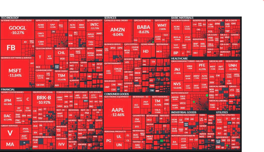 Vtrade's tweet photo. Who Remembers March 12, 2020?
ThisdayThatyear
#sp500 #pandemictime #history #freefall #panic #selling https://t.co/OGxUJEZnKg