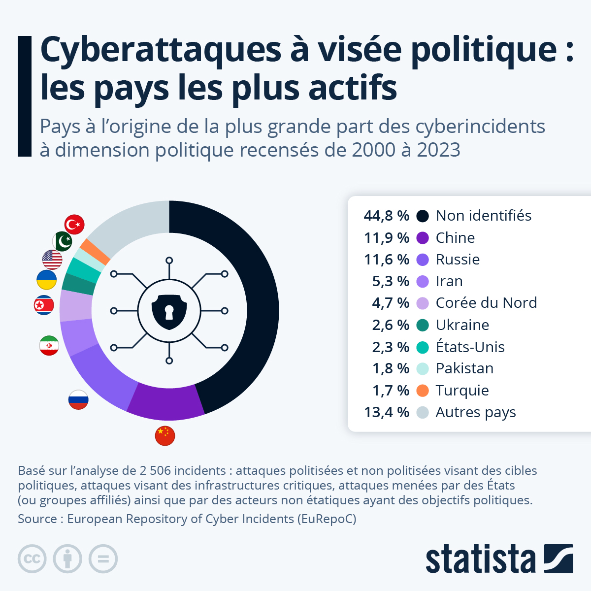 Statista FR tweet media