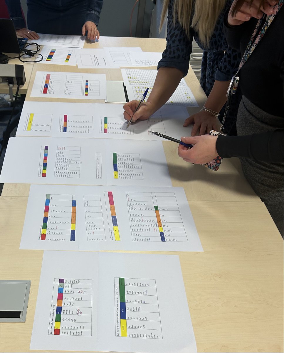 🏴󠁧󠁢󠁷󠁬󠁳󠁿 Diwrnod llwyddiannus a braf yn cydweithio gydag @penalltau @yggc_ysgol @cwmderwen @Cwmrhymni er mwyn datblygu dilyniant sillafu Cymraeg i gefnogi ysgolion cyfrwng Cymraeg y rhanbarth. Bydd yr adnodd ar gael yn gynnar yn ystod tymor yr haf.  🏴󠁧󠁢󠁷󠁬󠁳󠁿