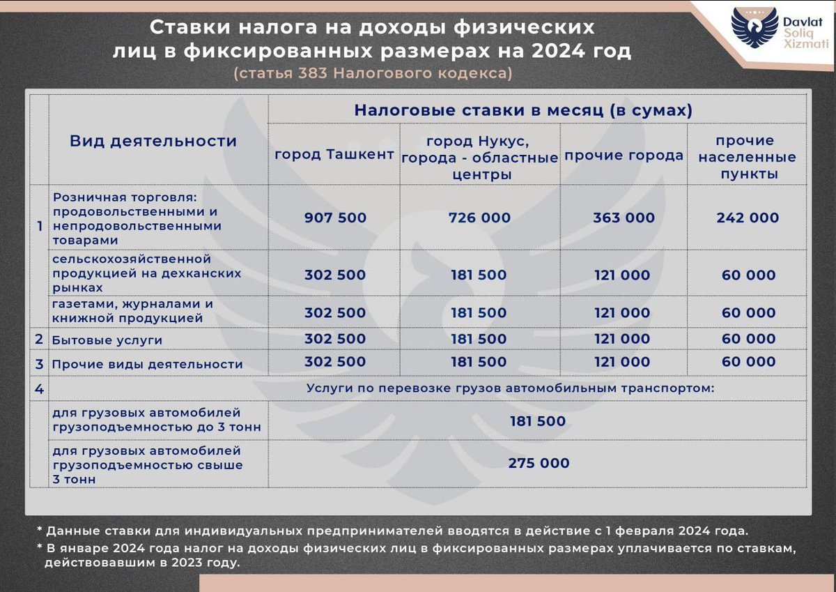 Ayollar vahiylari guruh jinsiy aloqa