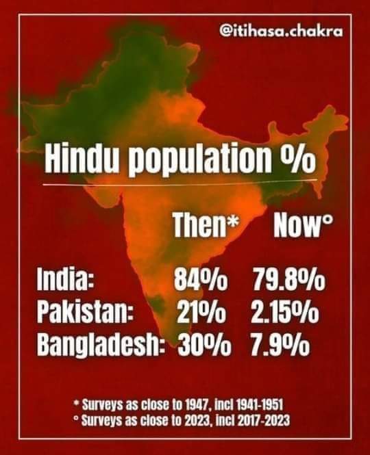 devpal18's tweet photo. What's wrong with India
#WhatsWrongWithIndia 
Why we have so much tolerance 😜 https://t.co/eUMfRSCZTl