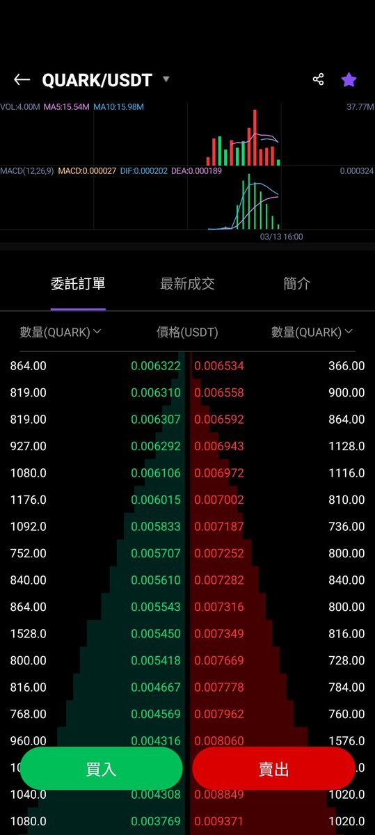 RichMicro888's tweet photo. https://t.co/XgHXiCJfqL
還有哪些交易所是支持arc的20,这家怎么样 https://t.co/BlNrj1rKa2