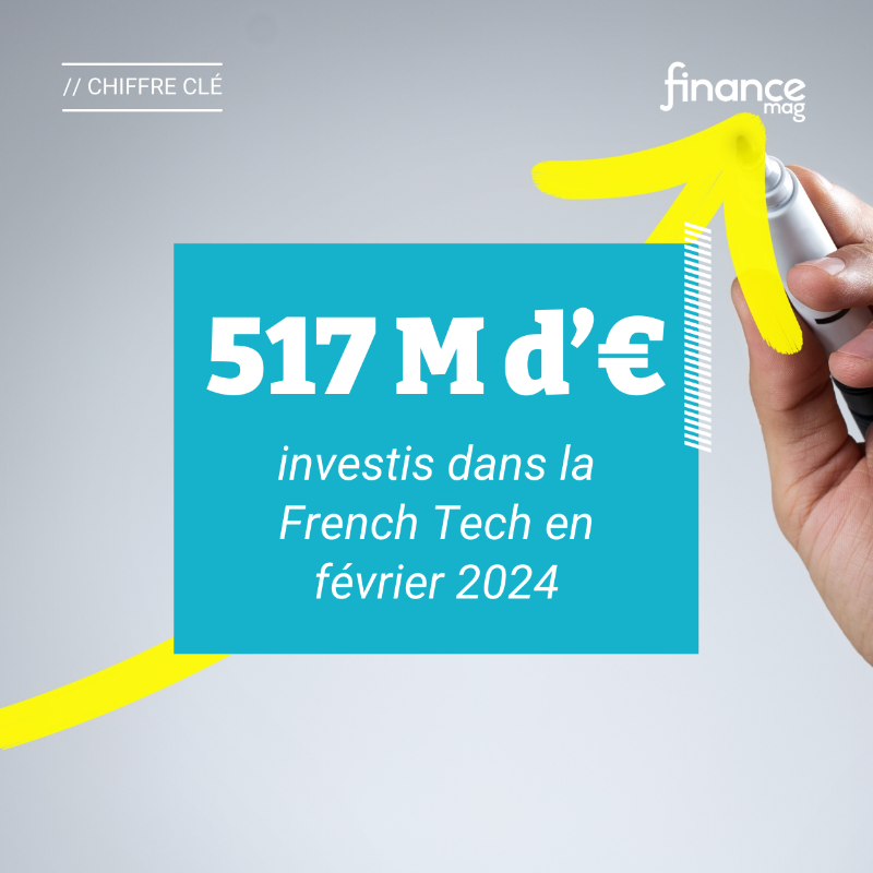 Financemag_'s tweet photo. En février 2024, 517 millions d'euros ont été investis dans la French Tech. La plus grosse levée était par @UnseenLabs pour 85 millions d'euros.

Source : @Kickston_co https://t.co/ow5jywYPrK