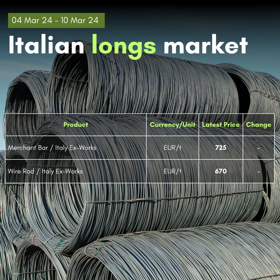kallanish's tweet image. Stagnation deepens in Italian longs market.

#merchantbar #wirerod