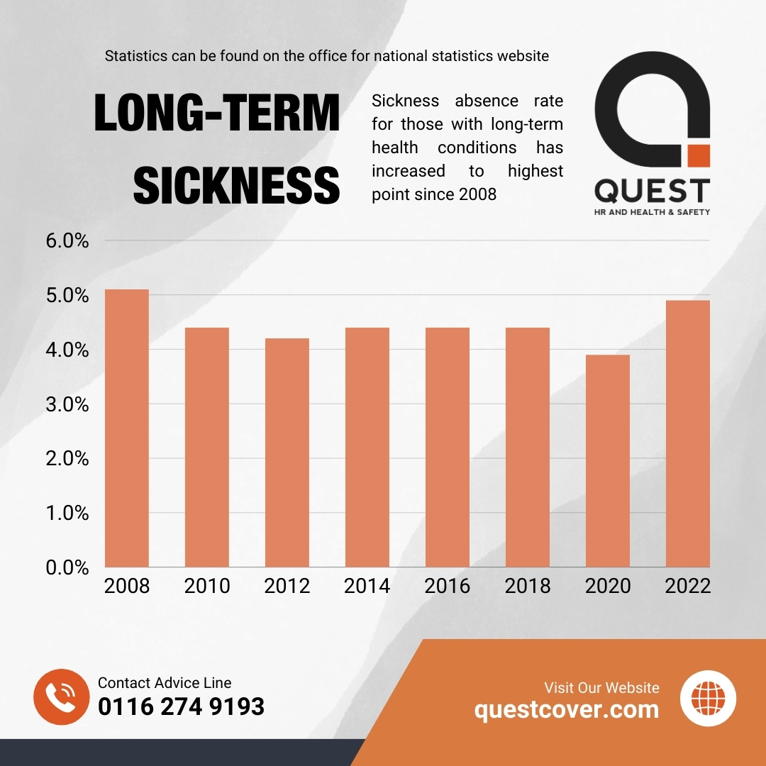 Long-term sickness is becoming more common. We can offer advice and support on what you can do. 🤧

#COVID19 #Sickness #Health #Workplace #LongTermSickness