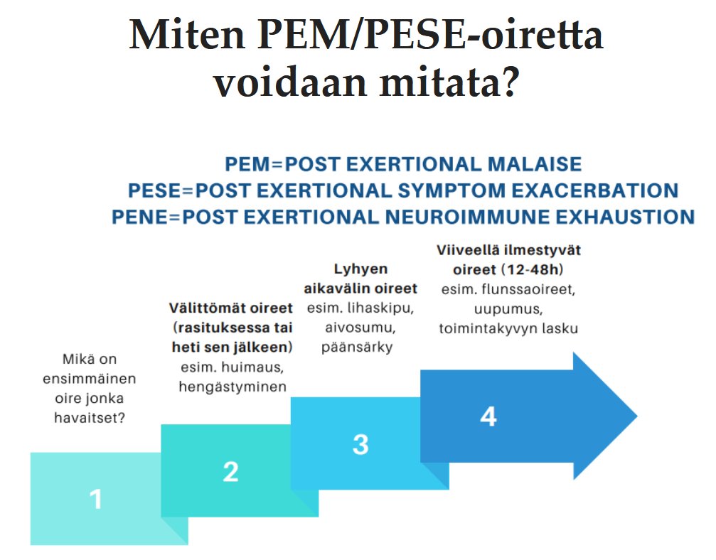 ojala_tuuli's tweet photo. Miten PEM/PESE-oiretta voidaan mitata?
Miten PEM/PESE-oireisen fyysistä toimintakykyä voidaan arvioida turvallisesti? #MECFS #LongCovid

https://t.co/XJa7WmvoOV https://t.co/Hw4JmxtxUK