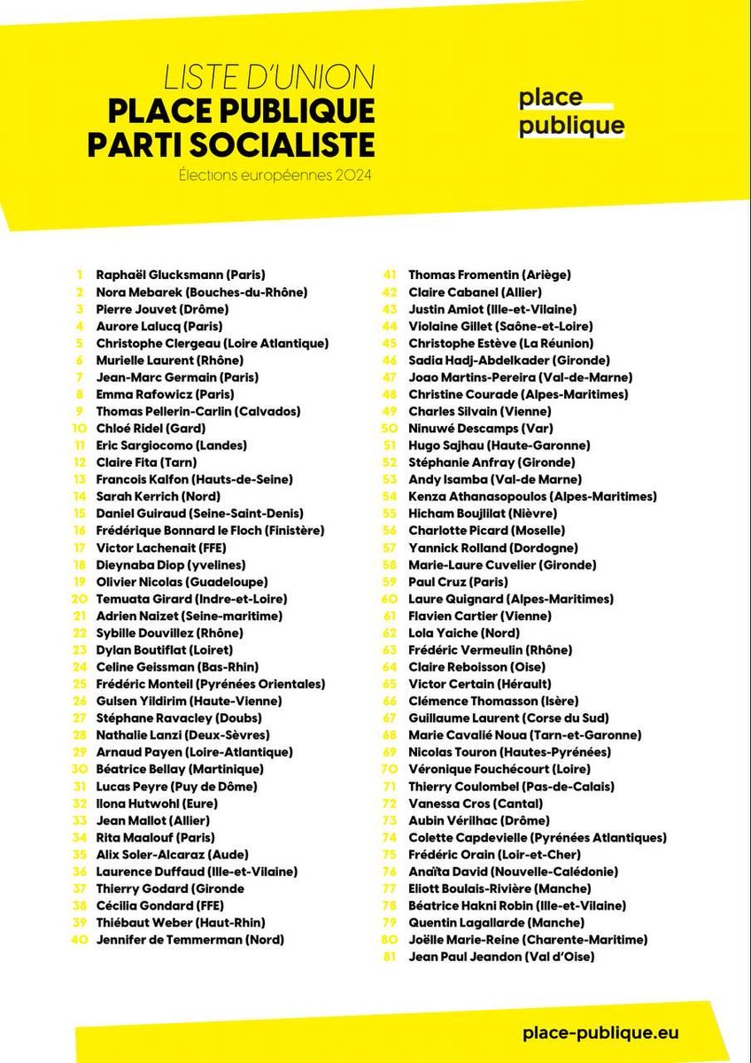 Je suis fier de mener cette liste <a href="/placepublique_/">Place publique 🟡</a> <a href="/partisocialiste/">Parti socialiste</a> 
Nous porterons avec ferveur le projet d’une Europe puissante et juste, écologique et sociale.
L’éternel remake du duel Macron - Le Pen vous fait suffoquer?
Nous sommes l’alternative, sérieuse et enthousiaste!