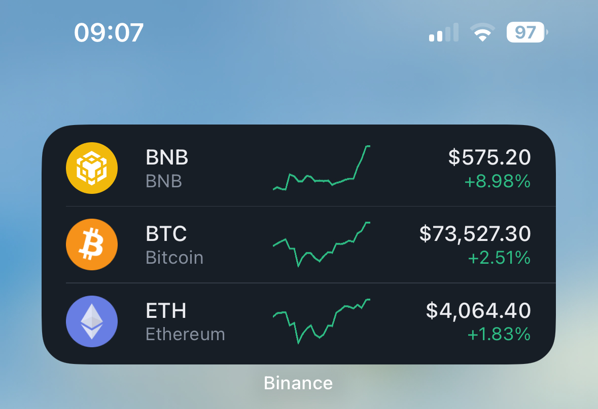 binance's tweet photo. 4 months later - even more green. https://t.co/MbIOsYmoiH