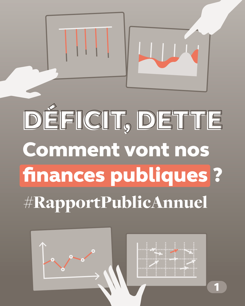 Courdescomptes's tweet photo. #RPA2024 🍃 | La Cour a publié hier son rapport public annuel. Comme chaque année, le premier chapitre présente une analyse de la situation d’ensemble des #financespubliques. 📊 

Les infos principales à retenir ⬇️ 1/8 https://t.co/5hD8XGcBIk
