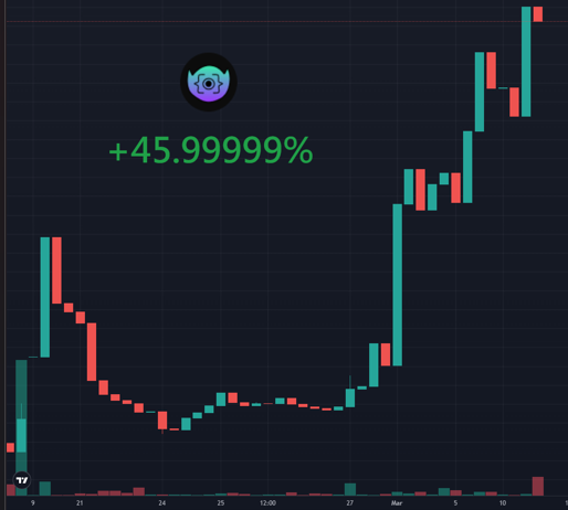 lanidro_meme's tweet photo. DRO + 45.999%, Best ever. https://t.co/HVL7jiPDJ9