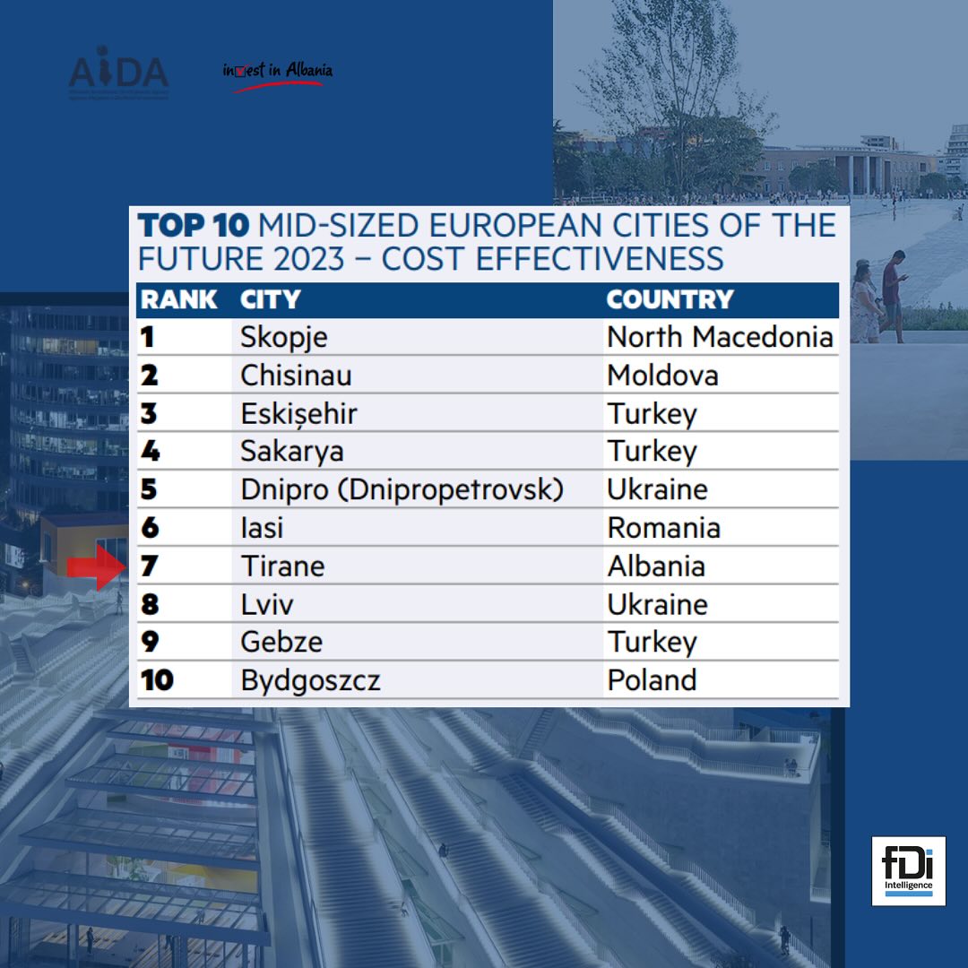 investinalbania tweet picture