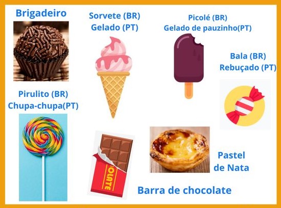 MLSpartners's tweet photo. What are your favourite sweet things in #Portuguese? #learnPortuguese #Portugal https://t.co/pezopY2n73 https://t.co/YlL9p2AbXa