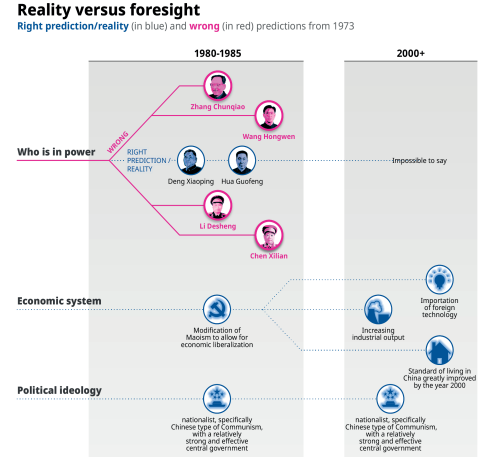 'The history of China’s future' - what a 1974 CIA book of predictions on China teaches us about foresight ndc.nato.int/news/news.php?… @dylanleviking cc @SOIFutures