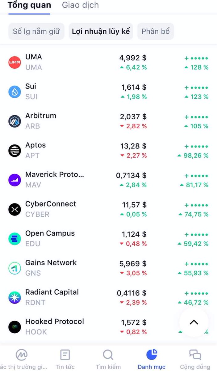 Tiếp tục mua thêm và nắm giữ đến 2025
Dự án nào x10 trước thì bán