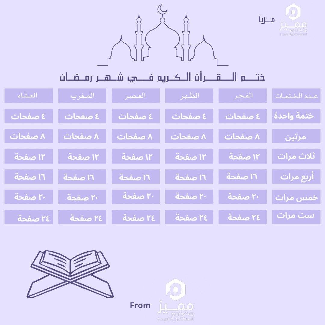 اللهم وفقنا في رمضان لاغتنام لحظاتِه، وأنِلنا من رحماتِه، وأنزل علينا من بركاته، واجعله شهرًا للخير مليئ بالأفراح والمسرّات، فائزين فيه بِعفوك و العتق من النار🤍.