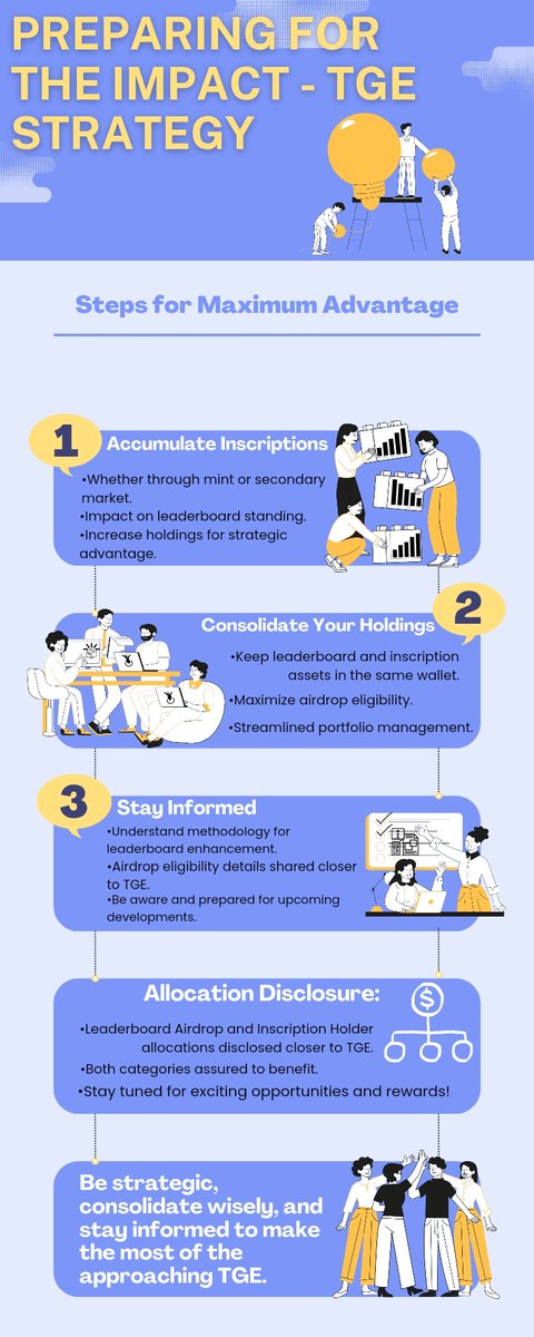 kopiko_ox's tweet image. Maximize Your TGE Strategy! 📊

Get ready for impact with these steps: 
Be strategic, Wise, and stay informed!!!! 

@StructFinance #Struct $STRC #HOLDING #Bullrun2024