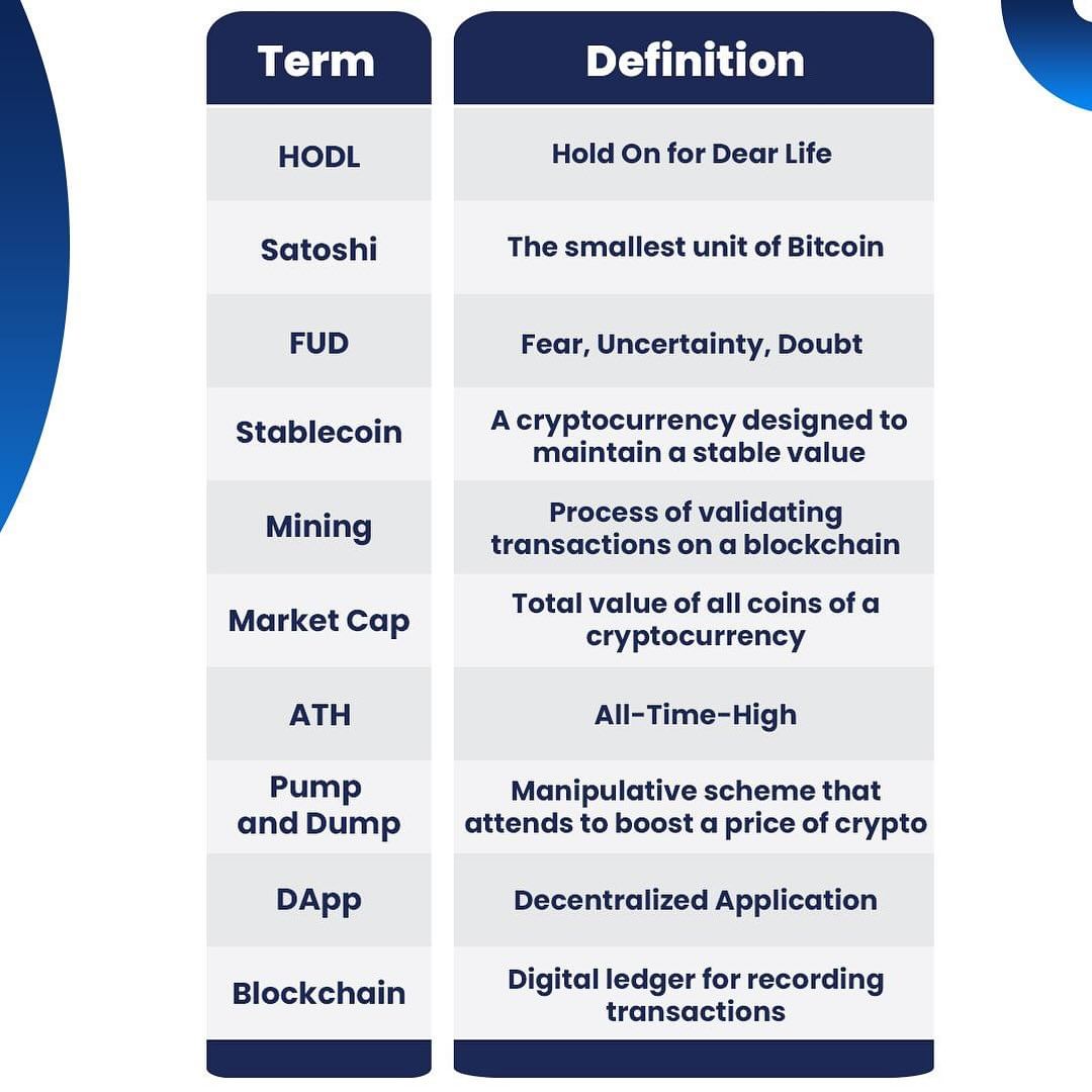 Coin_Tracking's tweet photo. 🔐 Decrypting the Basics 🔍

Delve into the first set of crypto terms that lay the foundation for your journey. From ‘#HODL‘ to ‘#Blockchain,‘ we’re decoding the language of the crypto realm. 🚀💻

#CryptoDecoded #BuildingBlocks #CoinTracking #Part1 https://t.co/5sxm81mNiG