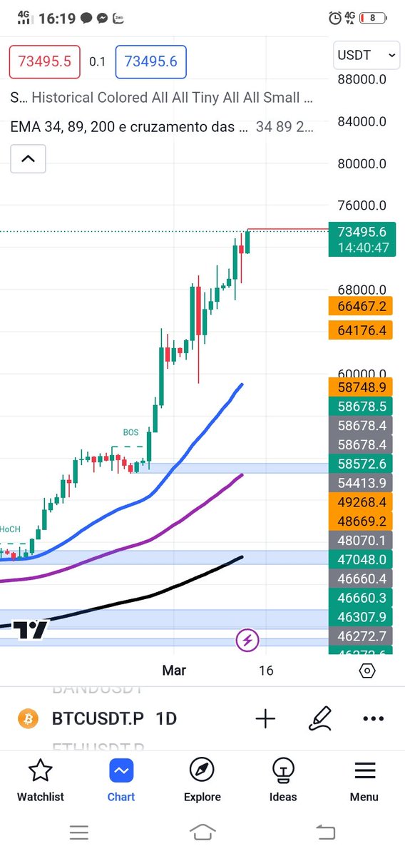 Hồi xưa em chê anh nghèo mà còn không biết làm ăn, suốt ngày mua mấy cái tiền ảo linh tinh.

Nay anh đã tích luỹ được xx $Bitcoin rồi. 
Em hối hận chưa 

Chừng nào $Bitcoin lên 100.000$ anh sẽ bán hết cho thằng bồ em mua.

Chuẩn bị 100k nào 💪💪💪