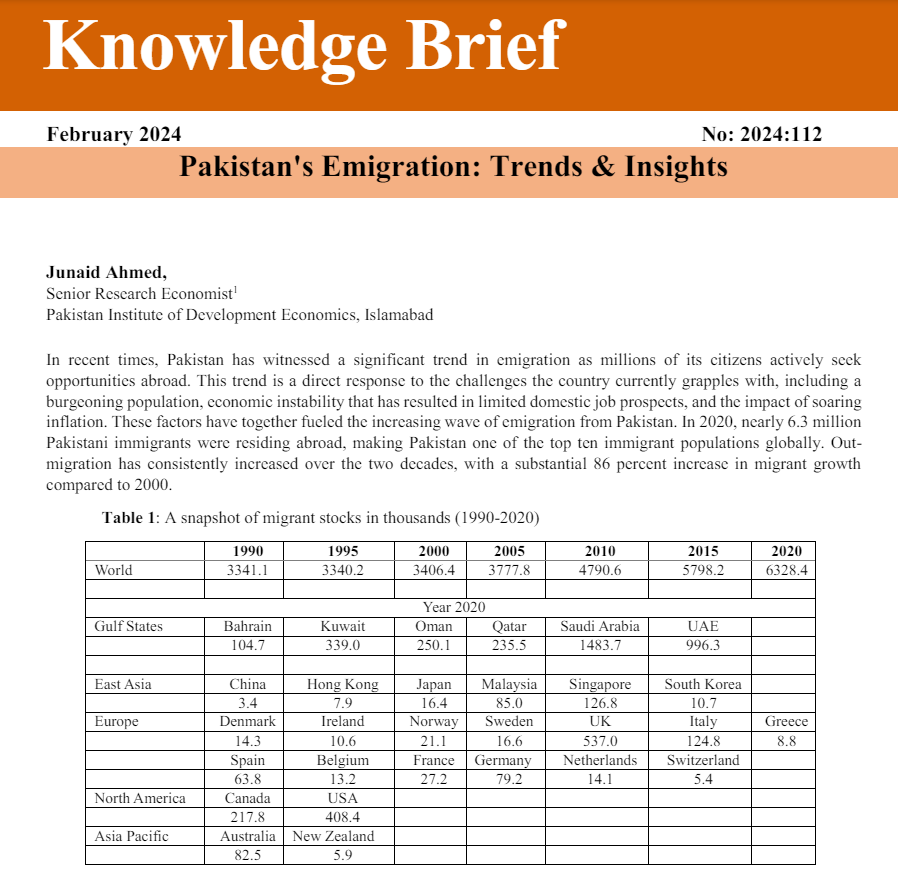 PIDEpk's tweet photo. "Pakistan’s Emigration: Trends &amp; Insights"
Facing challenges in 🇵🇰, millions of Pakistanis are pursuing opportunities abroad. Economic instability &amp; a growing population have limited job prospects, prompting a significant trend in emigration.

Read: https://t.co/jn0agLRrWE https://t.co/5Lv9ZyzwYo