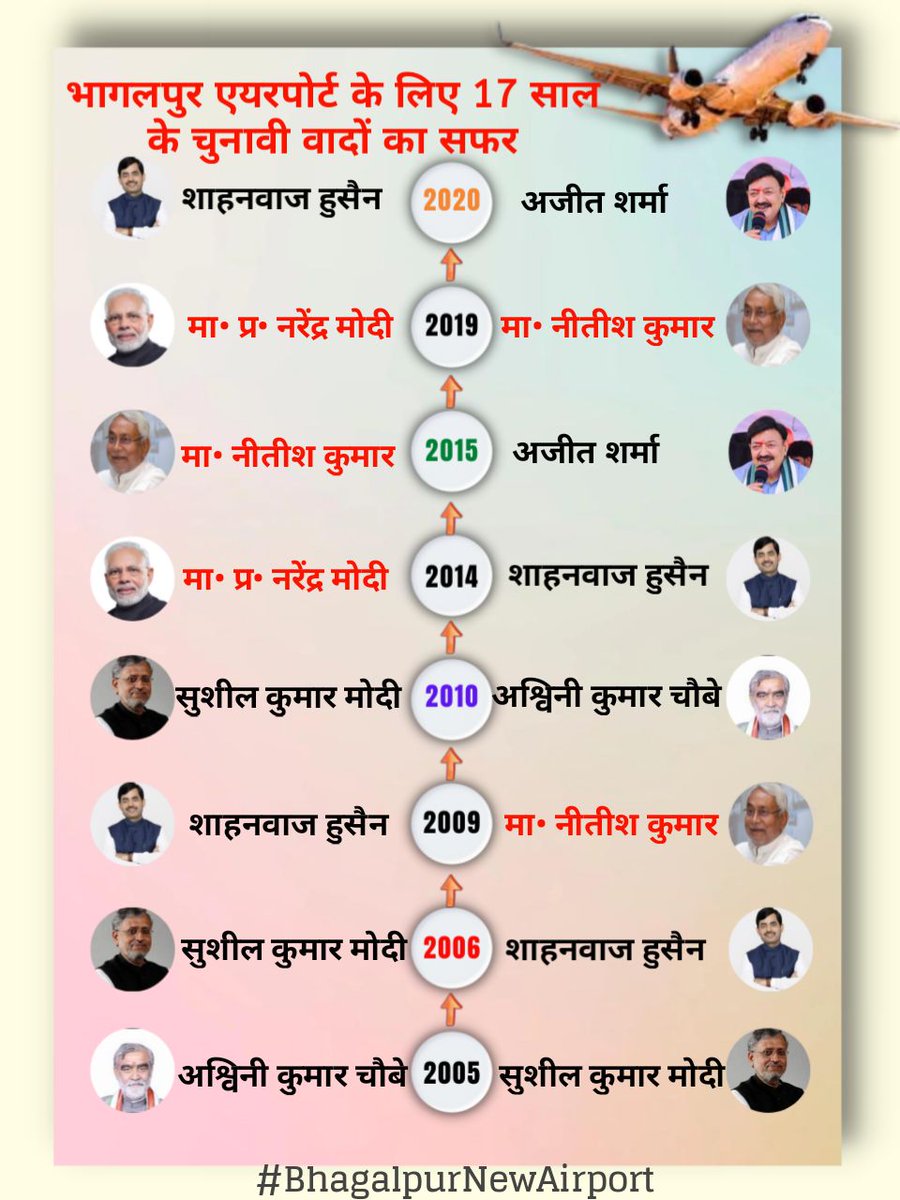 pallavi251992's tweet photo. प्रधानमंत्री श्री @narendramodi जी और भागलपुर के शुभचिंतक @ShahnawazBJP जी द्वारा भागलपुर ग्रीनफील्ड एयरपोर्ट का वादा आचार संहिता लगने के पूर्व पूरा करना होगा नहीं तो मेरा वोट नोटा को जाएगा। #NoVoteWithoutBhagalpurNewAirport
#BhagalpurNewAirport
@AmitShah @PMOIndia @FCAPallav https://t.co/0srhqoIumL