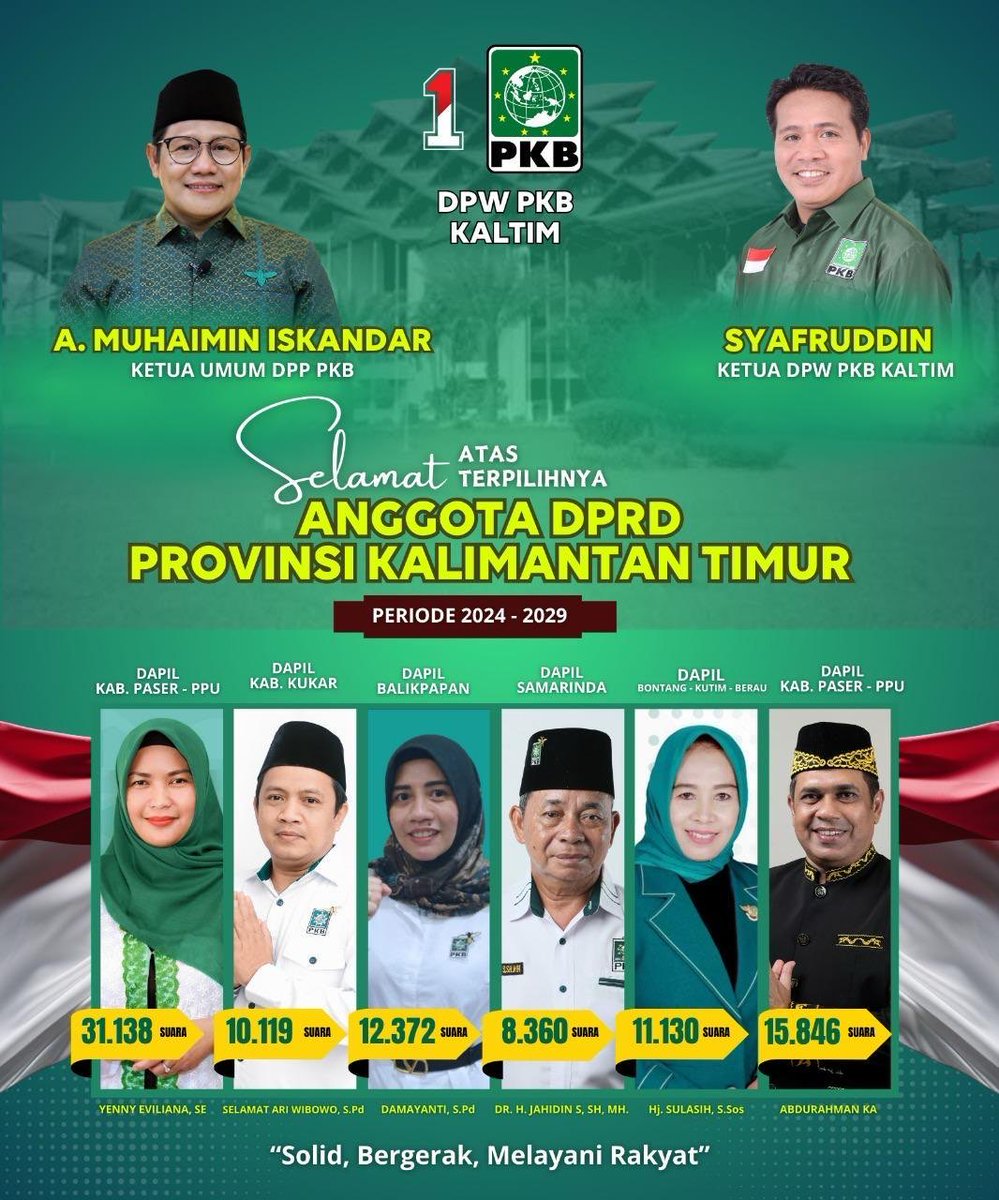 PECAH TELUR DPRRI DI KALTIM

Terimakasih Udin / Ketua DPWPKB Kaltim dan semua jajaran atas kerja kerasmu membawa PKB semakin kuat dan maju di Kalimantan Timur,
Salam hormat dan bangga !