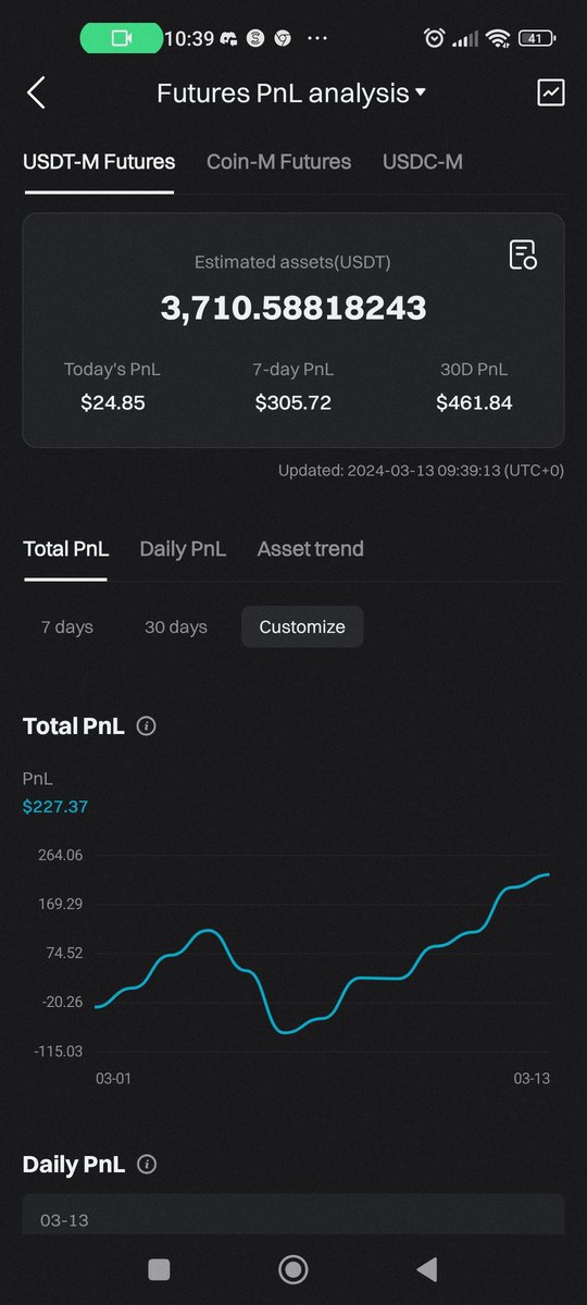 PeparerRetraite's tweet photo. 🛑Challenge 10% mois en automatique...     
...avec un bot de trading crypto

Le marché est plus favorable au bot : il y a des mèches dont il peut profiter.

Pourvu que ça dure car le bot est en retard sur son objectif ! https://t.co/YCP5IHKZVM