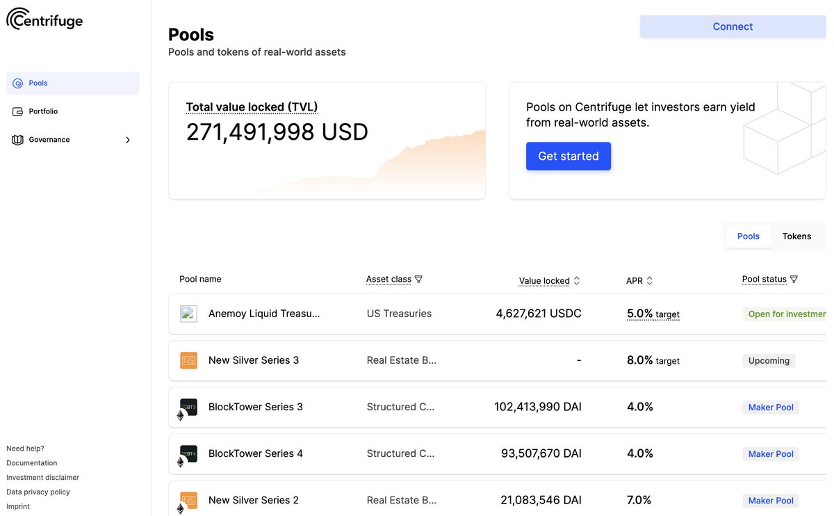 🔦 Spotlight on: Centrifuge
A veteran of the RWA market, @Centrifuge anchors their protocol on Polkadot to facilitate the future of decentralized finance by minimizing middlemen.

They empower lenders and borrowers while expanding access to capital for millions of people around