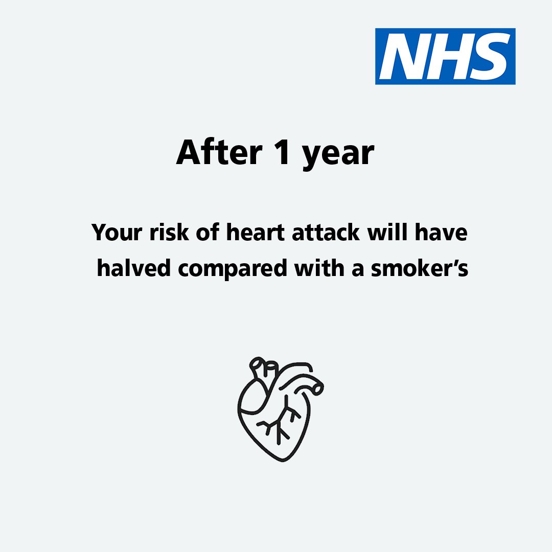 NHSuk's tweet photo. It's #NoSmokingDay.

Stopping smoking is one of the best things you will ever do for your health.

When you stop, you give your lungs the chance to repair and you’ll start to feel the benefits. It's never too late to quit.
