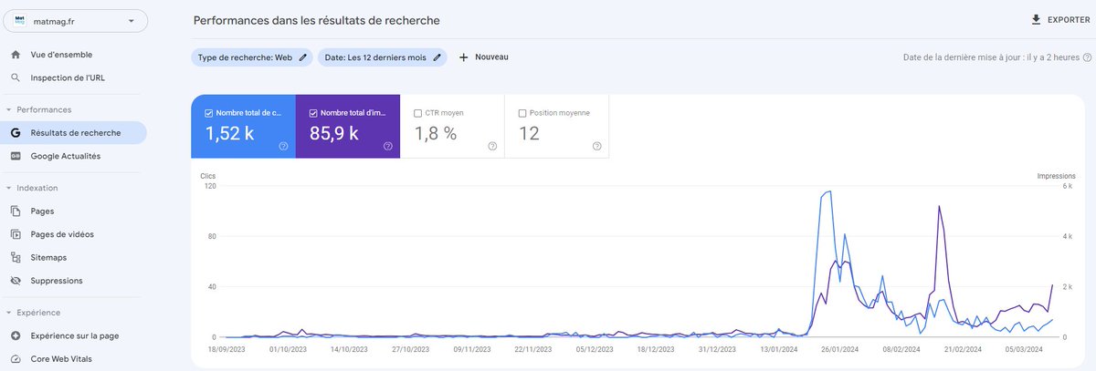 #ventedesite

Je vends ce site d'actualité Youtube, Twitch, jeux vidéos et esport.

Du trafic et 110€ de CA (vente de liens). Potentiel Discover, apparait dans Google Actualité.

➡️ Plus d'infos et prix en DM. (Petit prix)

RT pour aider (c'est gratuit)