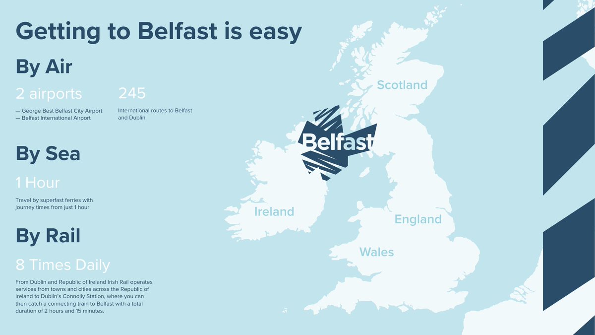 Did you know getting to #Belfast is easy...

We have 2 airports, ✈ <a href="/BELFASTCITY_AIR/">Belfast City Airport</a>  which is just 10 minutes from the city centre &amp; <a href="/belfastairport/">Belfast International Airport</a>  just a 30 minute taxi or bus journey away.

For more information on travelling to Belfast visit : lnkd.in/eHqbvTvD