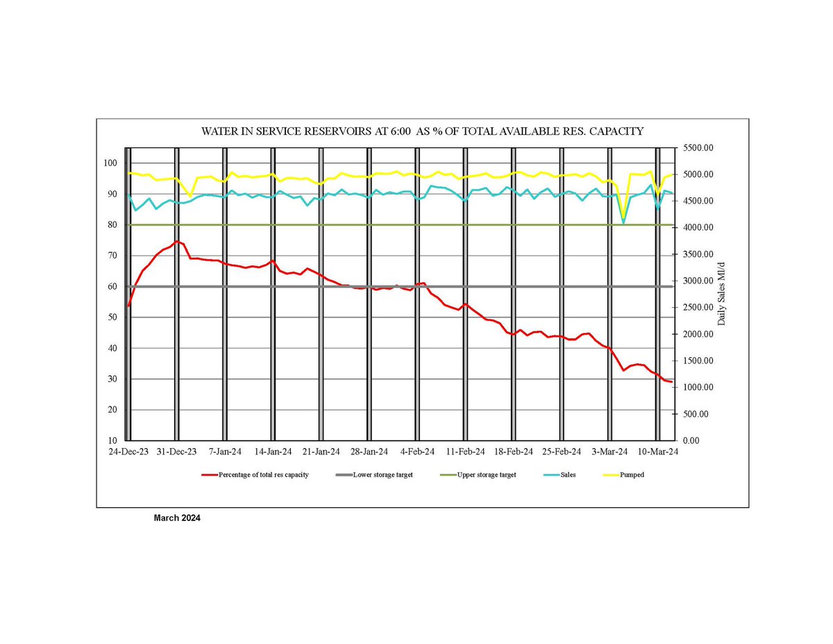 Rand Water tweet media