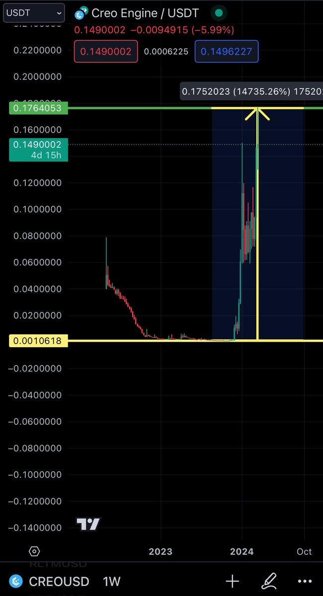 💎Crypto GEM’s INVESTOR💎 tweet media