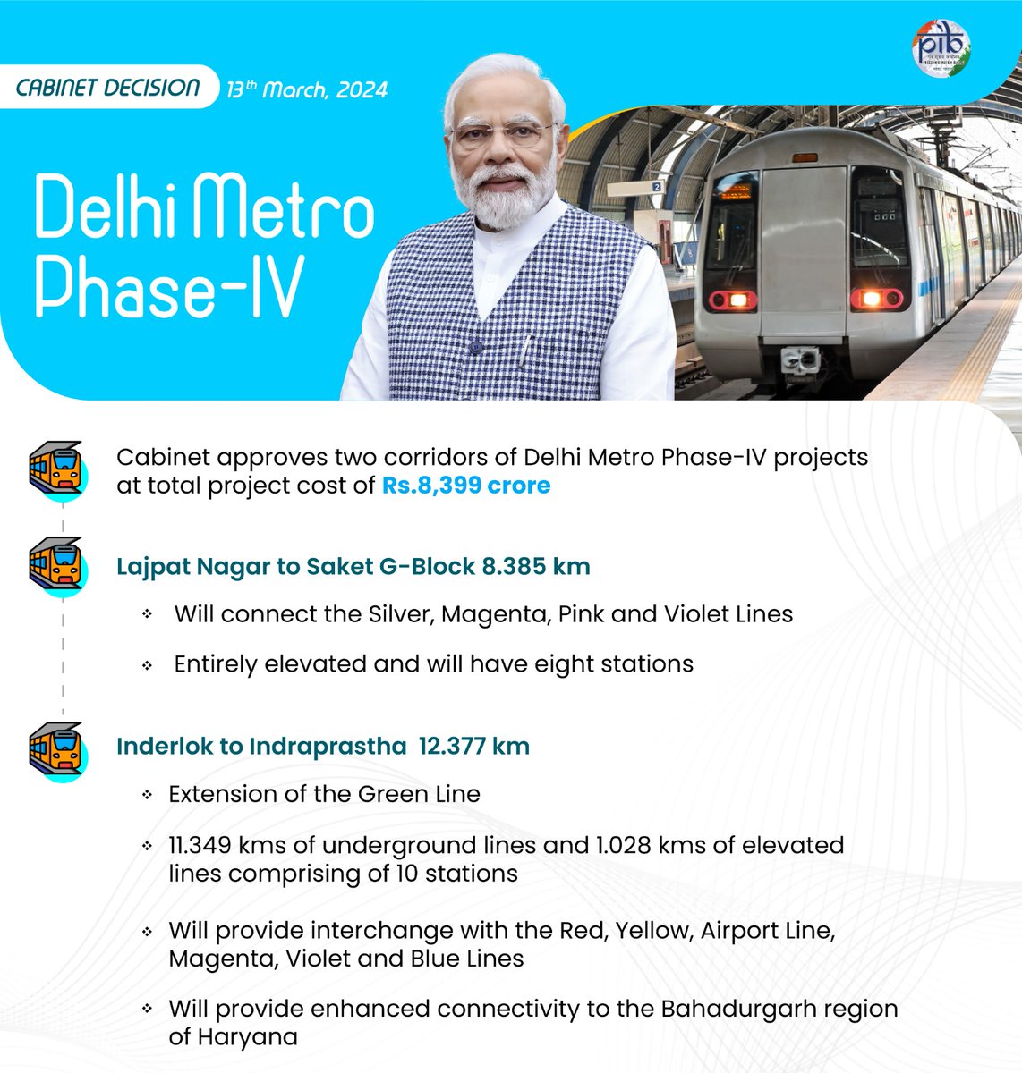 #Cabinet approves two corridors of Delhi Metro Phase-IV projects at total project cost of Rs. 8,399 crore

(i) Lajpat Nagar to Saket G-Block and 
(ii) Inderlok to Indraprastha

These two lines will comprise of 20.762 kms

Read here: pib.gov.in/PressReleseDet…

#CabinetDecisions
