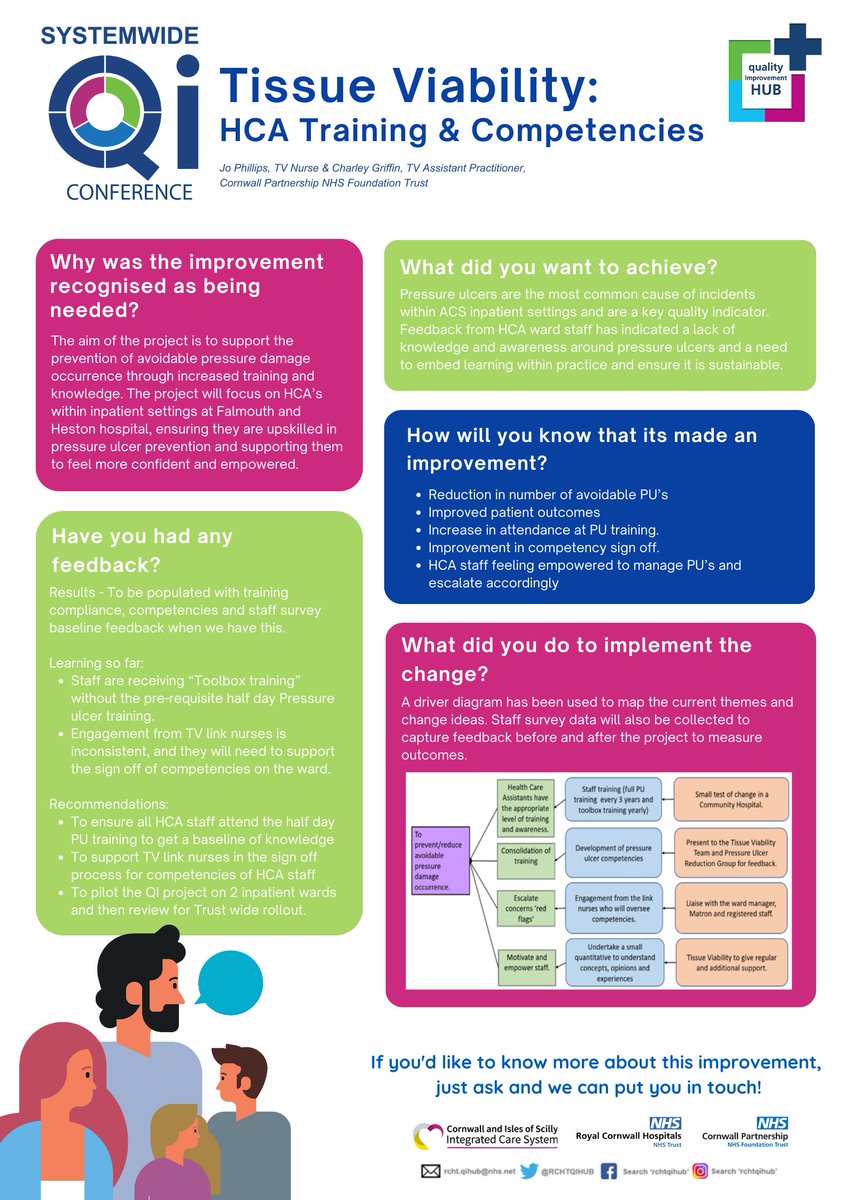 Another great #poster submission, as showcased at our #QIConference2023! @RCHTWeCare