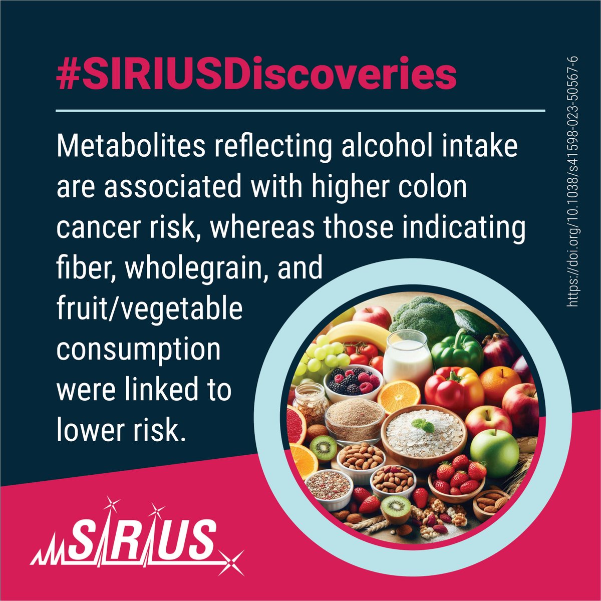 Examining #dietary metabolite profiles using #SIRIUS_MS:
🍺Metabolites reflecting #alcohol intake associated with increased #CRC #CancerRisk
🍎#fiber, #wholegrain, #fruit & #vegetable consumption linked to decreased risk

@boden_stina

#SIRIUSDiscoveries: bright-giant.com/discoveries/