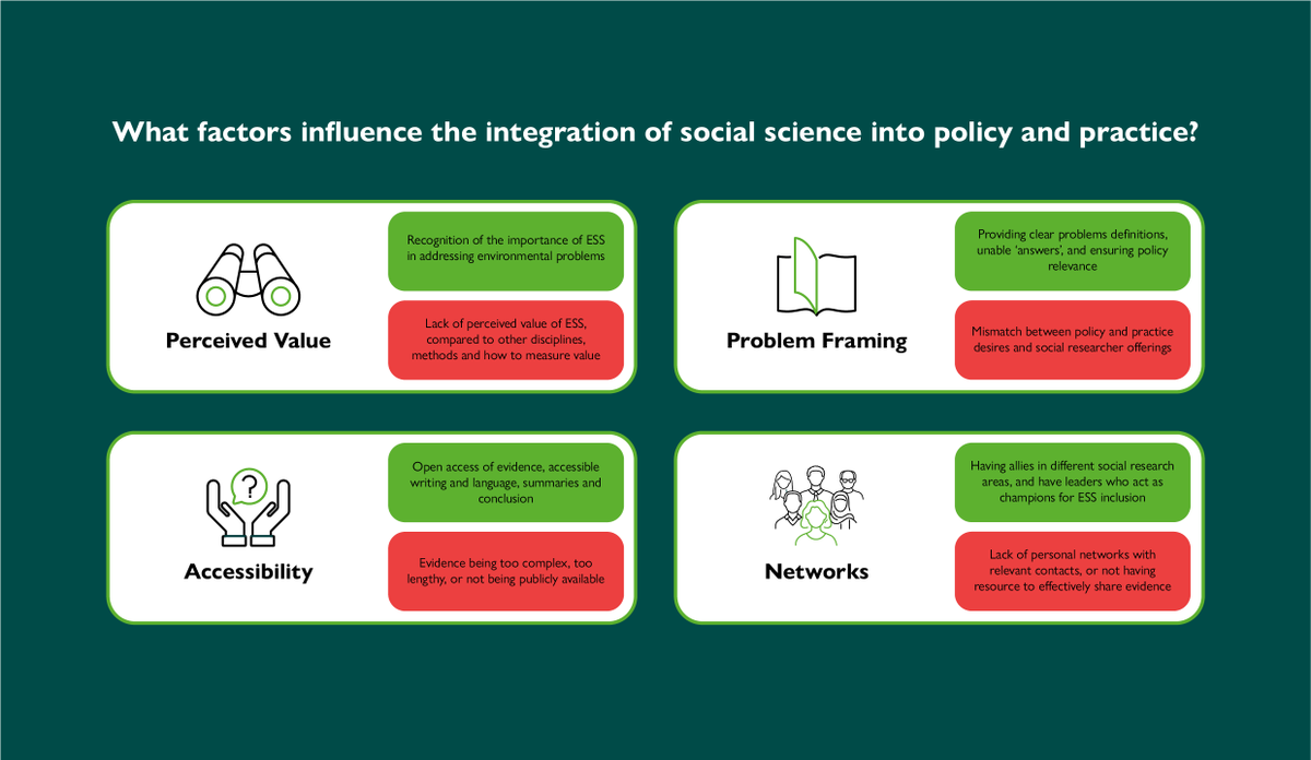 How can Environmental Social Scientists have an impact on government decision-making in the UK? This ACCESS report looks at the processes of #knowledgeexchange, identifying the barriers and opportunities and next steps... accessnetwork.uk/what-factors-i…