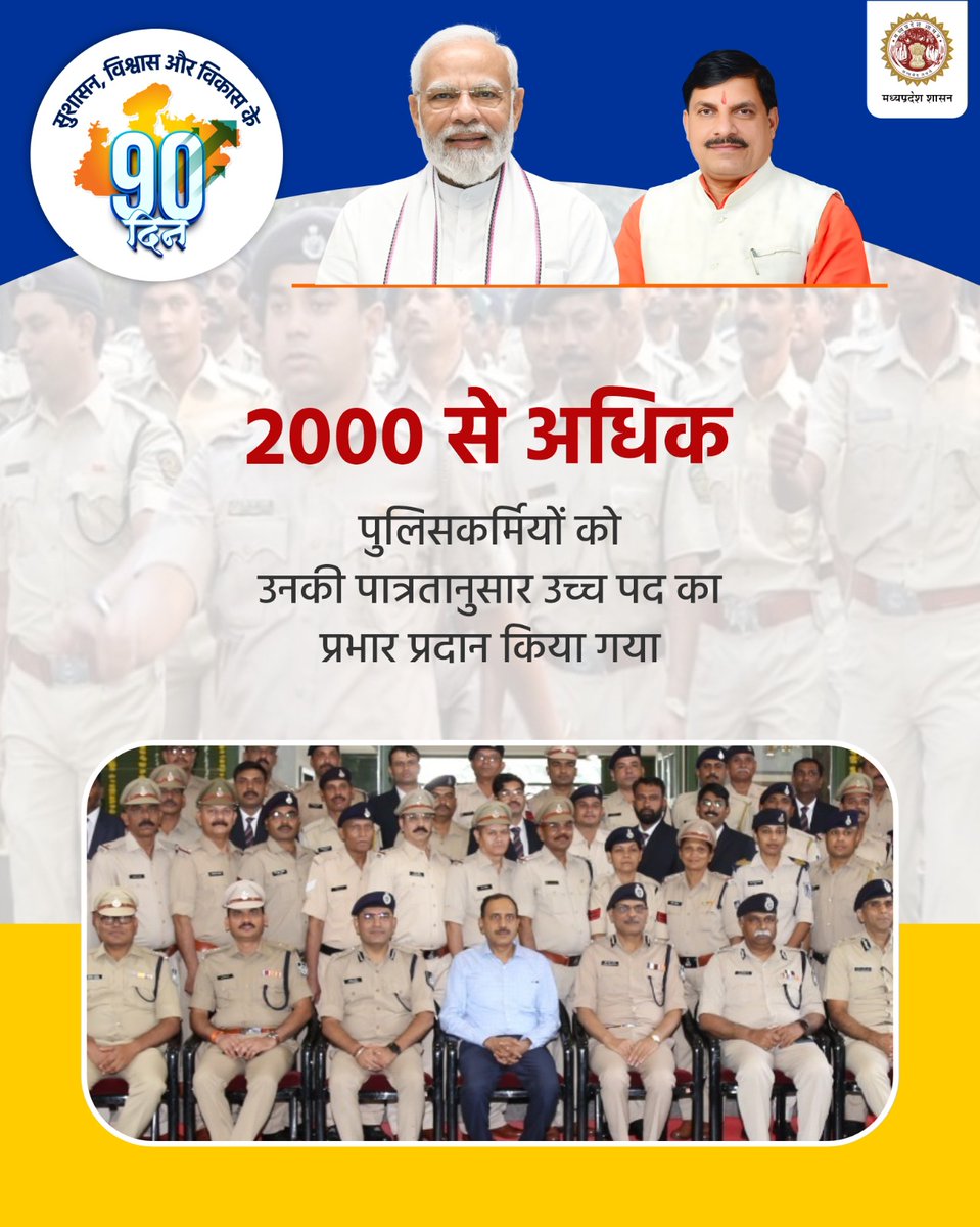 2000 से अधिक पुलिसकर्मियों को उनकी पात्रतानुसार उच्च पद का प्रभार प्रदान किया गया।

#सुशासन_के_90दिन 
#JansamparkMP #mppolice