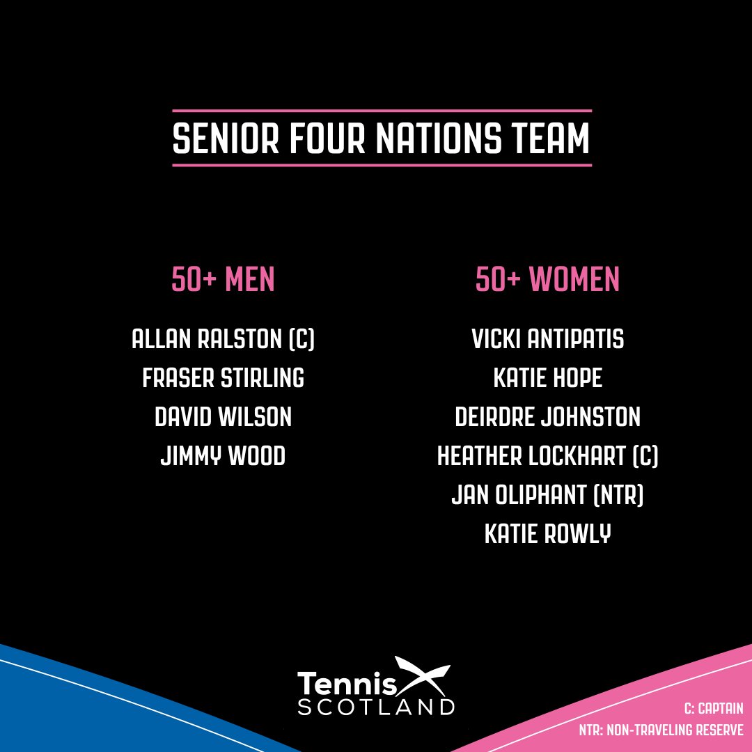tennisscotland's tweet photo. The Scotland team for the 2024 Senior Four Nations Championships is set 🏴󠁧󠁢󠁳󠁣󠁴󠁿

The squad travels to Bolton where they will face off against England, Ireland and Wales in May 🎾 https://t.co/qzDoIZt5rT