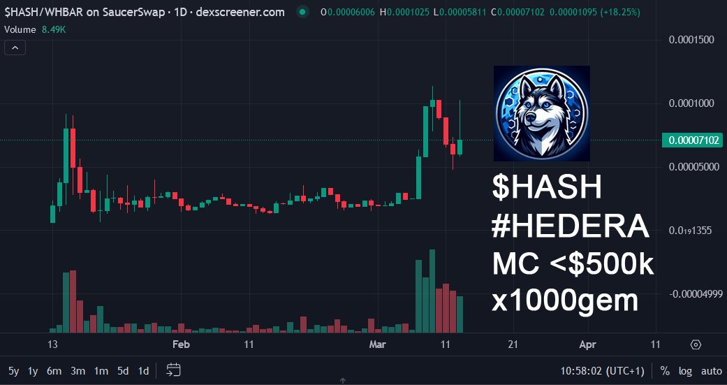 saucebearnaise3's tweet photo. After launch I promised to support $HASH @Hashkycoin on #Hedera as soon as new ATH will be reached. Here you go! πΊπ₯π€
Team behind #HASHKY is delivering / Community grows quickly / Youtuber just found this gem! π
https://t.co/mnAO1DEZxI
https://t.co/IH9iwifa8D https://t.co/OetCocJA5w