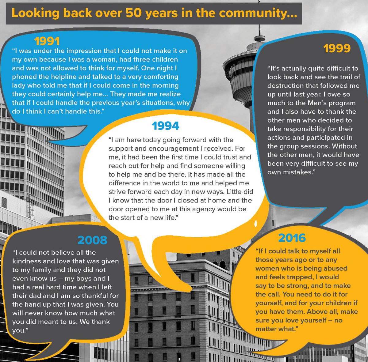 fear_isnotlove's tweet photo. Our Spring Newsletter is out and full of inspiring stories about our last 50 years. Learn about the importance of language and how to Change the Conversation about domestic violence and abuse with us. #FearIsNotLove #Newsletter #Calgary
https://t.co/dDAfgDytSn https://t.co/WevMXOkyRn