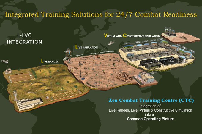 #ZenTechnologies Limited, incorporated in 1993, designs, developes and manufactures state - of - the - art Combat Training Solutions for the training of Armed Forces, Security Forces and paramilitary Forces worldwide.