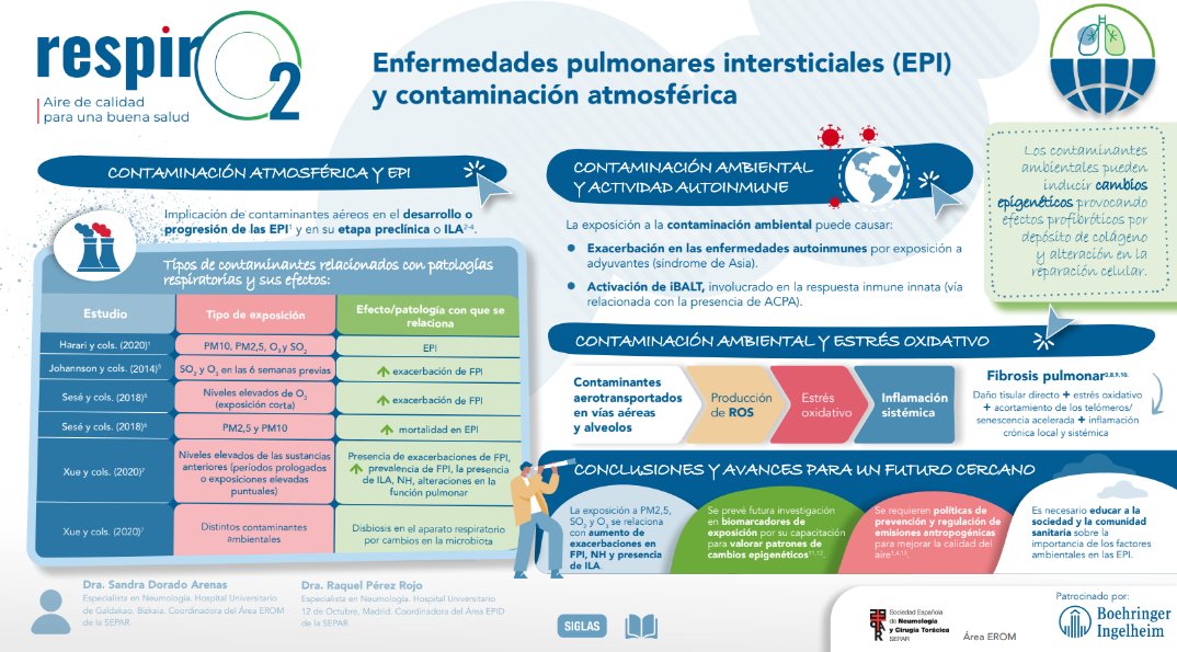 🎧 Ya disponible el quinto episodio de Respiro2. 🫁 Hablamos de ‘Enfermedades Pulmonares Intersticiales (EPI) y contaminación atmosférica' con las doctoras @RaquelPerezRojo y Sandra Dorado. 🔗 n9.cl/ip3j0b 🤝 Con la colaboración del Área EROM y @BoehringerES