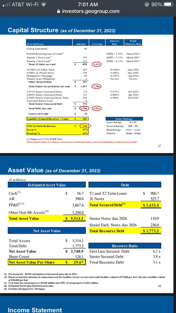 CitronResearch's tweet image. $GEO Market appreciates the presentation put out yesterday that shows the NAV of the company of over $29 a share.  Once $GEO refinances...boom,  even without extended ISAP funding investors.geogroup.com/static-files/0…