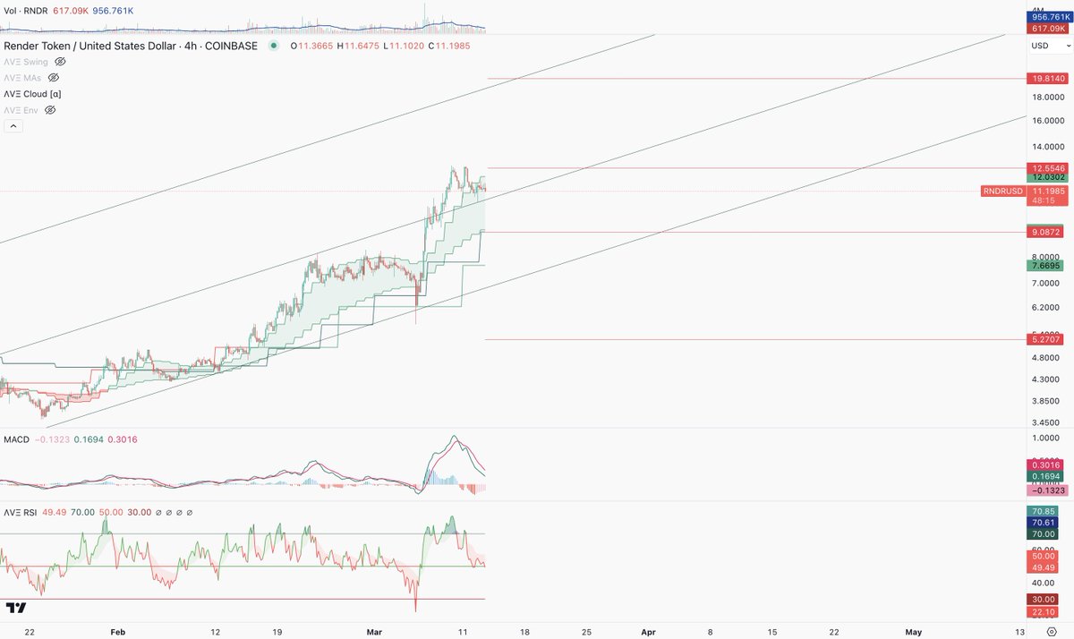 $RNDR