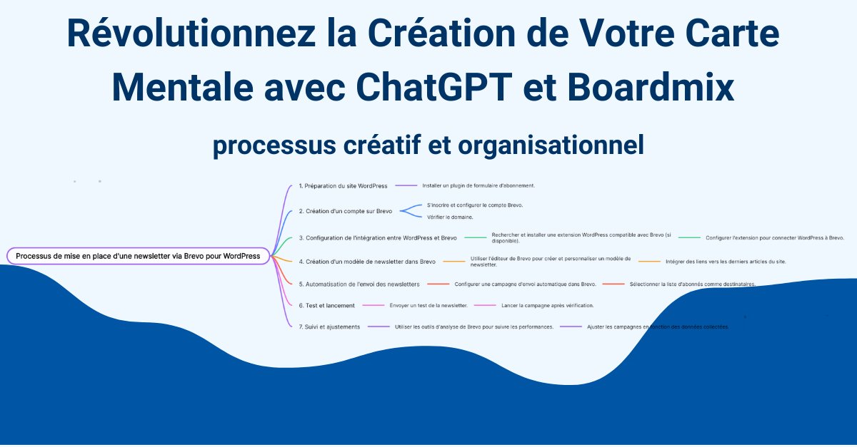 OpenDataService's tweet image. 🚀 Transformez vos idées en réalités visuelles ! Découvrez comment créer des cartes mentales efficaces avec #ChatGPT et #Boardmix. Mon dernier article vous guide pas à pas 📈. Parfait pour les projets et la planification ! tinyurl.com/2s36czj6 #MindMapping #Innovation #ChatGpt
