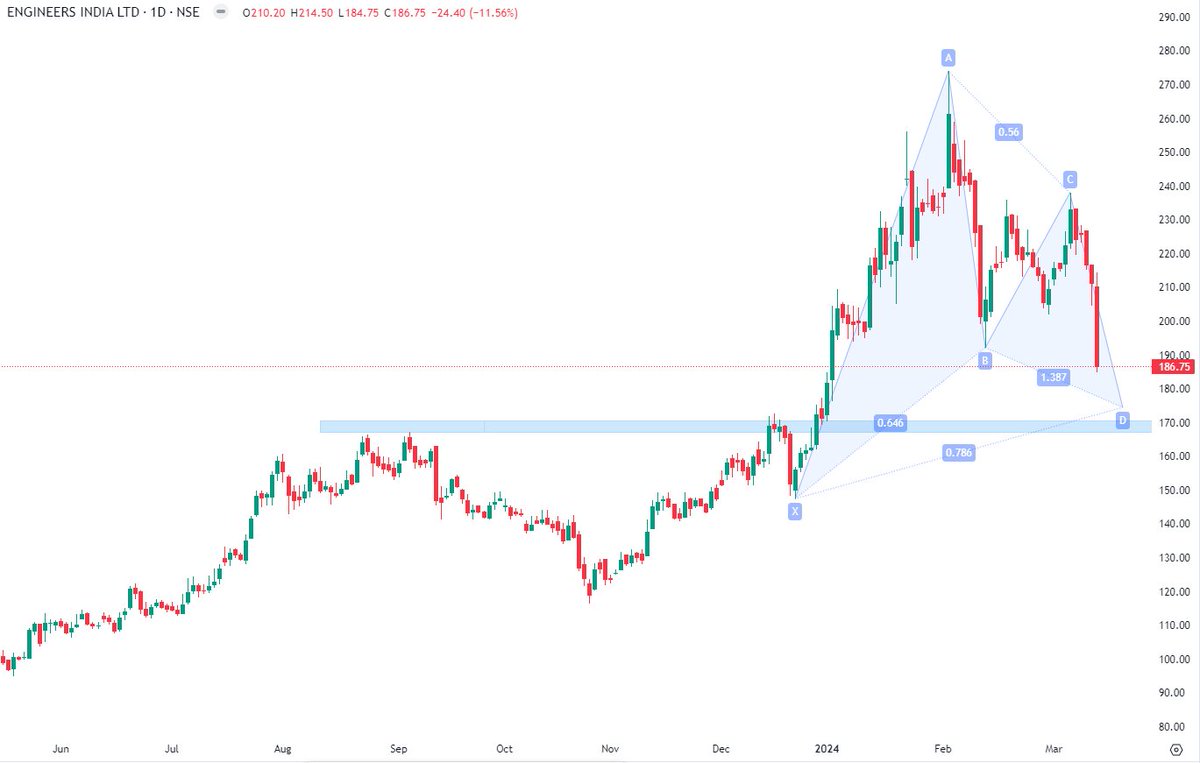 Markets_Mindset tweet picture