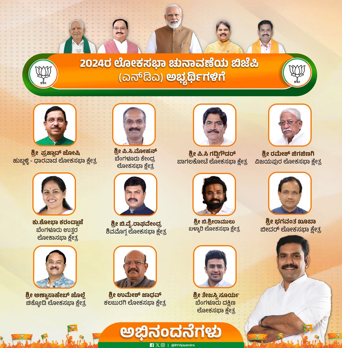 BYVijayendra's tweet photo. ಲೋಕಸಭಾ ಚುನಾವಣೆಯ ಬಿಜೆಪಿ ಅಭ್ಯರ್ಥಿಗಳಾಗಿ ಆಯ್ಕೆಯಾಗಿರುವ ದೇಶದ 72 ಹಾಗೂ ರಾಜ್ಯದ 20 ಅಭ್ಯರ್ಥಿಗಳಿಗೂ ಹೃದಯಪೂರ್ವಕ ಅಭಿನಂದನೆಗಳು. ಹೆಮ್ಮೆಯ ಪ್ರಧಾನಿ ಶ್ರೀ @narendramodi ಜೀ ಅವರ ನೇತೃತ್ವದಲ್ಲಿ ಪ್ರಚಂಡ ವಿಜಯ ಸಾಧಿಸುವ ಮೂಲಕ ವಿಕಸಿತ ಭಾರತ ಸಂಕಲ್ಪ ಸಾಕಾರಗೊಳಿಸಲು ಮತ್ತೊಮ್ಮೆ ಮೋದಿ ನಮ್ಮ ಶಪಥವಾಗಿದೆ.
“ಭಾರತ ಗೆಲ್ಲಿಸಲು ಬಿಜೆಪಿ ಬೆಂಬಲಿಸಿ".🙏
#PhirEkBaarModiSarkar #ಮತ್ತೊಮ್ಮೆಮೋದಿಸರ್ಕಾರ