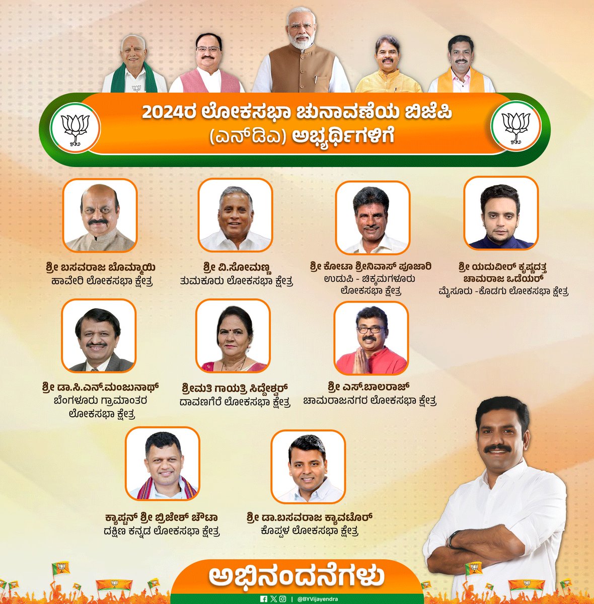 BYVijayendra's tweet photo. ಲೋಕಸಭಾ ಚುನಾವಣೆಯ ಬಿಜೆಪಿ ಅಭ್ಯರ್ಥಿಗಳಾಗಿ ಆಯ್ಕೆಯಾಗಿರುವ ದೇಶದ 72 ಹಾಗೂ ರಾಜ್ಯದ 20 ಅಭ್ಯರ್ಥಿಗಳಿಗೂ ಹೃದಯಪೂರ್ವಕ ಅಭಿನಂದನೆಗಳು. ಹೆಮ್ಮೆಯ ಪ್ರಧಾನಿ ಶ್ರೀ @narendramodi ಜೀ ಅವರ ನೇತೃತ್ವದಲ್ಲಿ ಪ್ರಚಂಡ ವಿಜಯ ಸಾಧಿಸುವ ಮೂಲಕ ವಿಕಸಿತ ಭಾರತ ಸಂಕಲ್ಪ ಸಾಕಾರಗೊಳಿಸಲು ಮತ್ತೊಮ್ಮೆ ಮೋದಿ ನಮ್ಮ ಶಪಥವಾಗಿದೆ.
“ಭಾರತ ಗೆಲ್ಲಿಸಲು ಬಿಜೆಪಿ ಬೆಂಬಲಿಸಿ".🙏
#PhirEkBaarModiSarkar #ಮತ್ತೊಮ್ಮೆಮೋದಿಸರ್ಕಾರ
