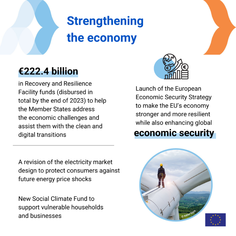 EU_Commission's tweet photo. 2023 was an important year – one in which we continued to meet the aspirations of Europeans and to address challenges as they emerged.

We took bold steps to tackle some of the greatest tests that the EU has ever faced. 

#EUdelivers